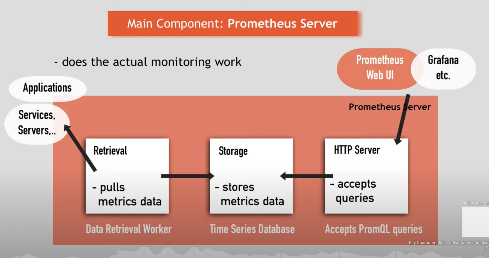 Prometheus Server Architecture