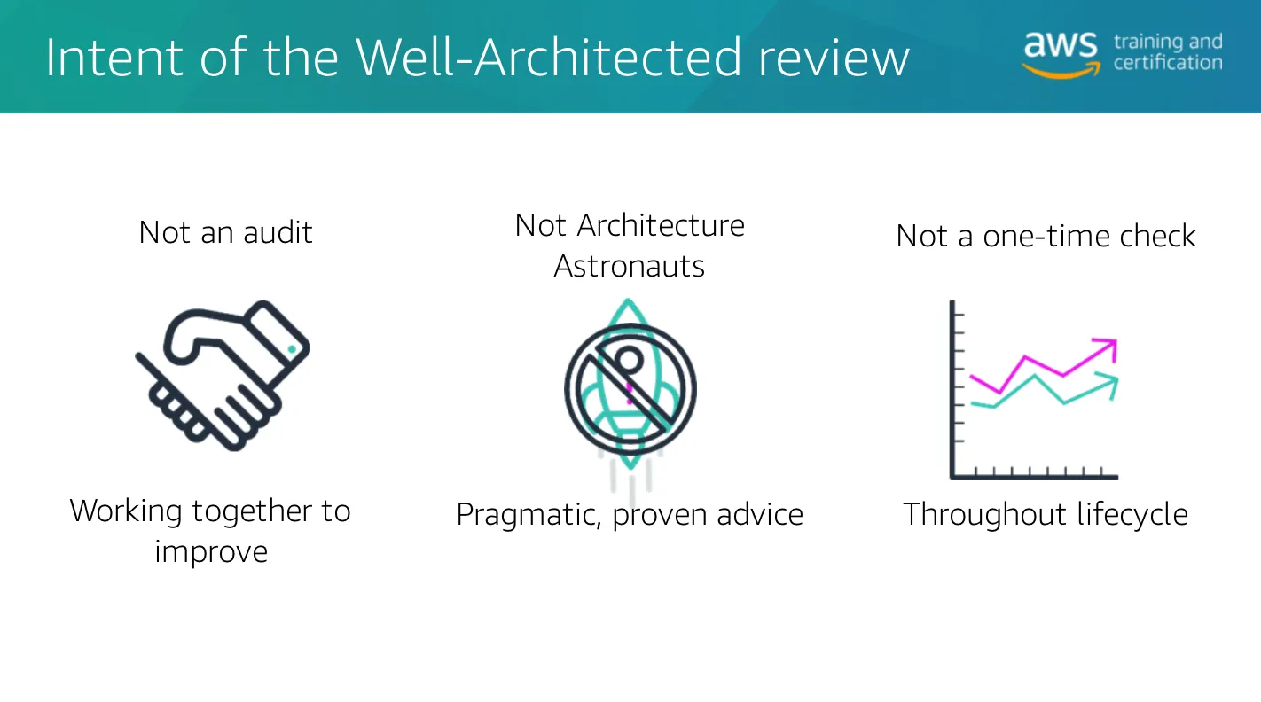 Intent of WA Review